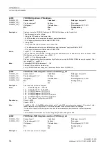 Preview for 144 page of Siemens SINAMICS G120D CU240D-2 DP Manual