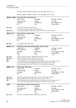 Preview for 146 page of Siemens SINAMICS G120D CU240D-2 DP Manual