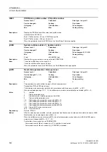 Preview for 148 page of Siemens SINAMICS G120D CU240D-2 DP Manual