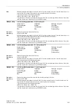 Preview for 151 page of Siemens SINAMICS G120D CU240D-2 DP Manual