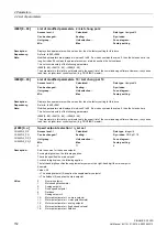 Preview for 152 page of Siemens SINAMICS G120D CU240D-2 DP Manual