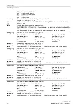 Preview for 154 page of Siemens SINAMICS G120D CU240D-2 DP Manual