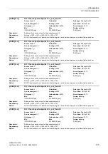 Preview for 155 page of Siemens SINAMICS G120D CU240D-2 DP Manual