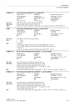 Preview for 157 page of Siemens SINAMICS G120D CU240D-2 DP Manual