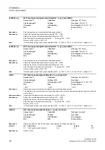 Preview for 158 page of Siemens SINAMICS G120D CU240D-2 DP Manual