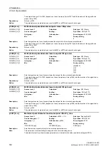 Preview for 160 page of Siemens SINAMICS G120D CU240D-2 DP Manual