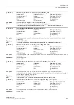 Preview for 161 page of Siemens SINAMICS G120D CU240D-2 DP Manual