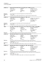 Preview for 162 page of Siemens SINAMICS G120D CU240D-2 DP Manual