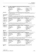 Preview for 163 page of Siemens SINAMICS G120D CU240D-2 DP Manual