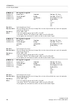 Preview for 164 page of Siemens SINAMICS G120D CU240D-2 DP Manual