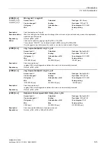 Preview for 165 page of Siemens SINAMICS G120D CU240D-2 DP Manual