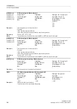 Preview for 166 page of Siemens SINAMICS G120D CU240D-2 DP Manual