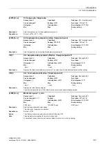 Preview for 167 page of Siemens SINAMICS G120D CU240D-2 DP Manual