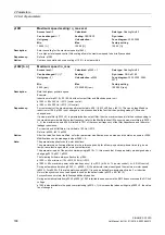 Preview for 168 page of Siemens SINAMICS G120D CU240D-2 DP Manual