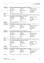 Preview for 169 page of Siemens SINAMICS G120D CU240D-2 DP Manual