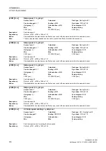 Preview for 170 page of Siemens SINAMICS G120D CU240D-2 DP Manual