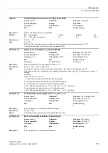 Preview for 171 page of Siemens SINAMICS G120D CU240D-2 DP Manual