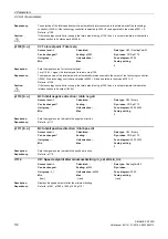 Preview for 172 page of Siemens SINAMICS G120D CU240D-2 DP Manual