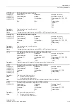 Preview for 173 page of Siemens SINAMICS G120D CU240D-2 DP Manual