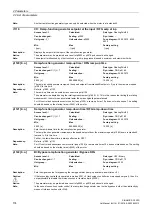 Preview for 174 page of Siemens SINAMICS G120D CU240D-2 DP Manual