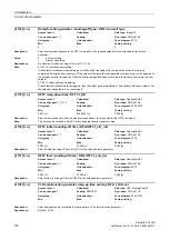 Preview for 176 page of Siemens SINAMICS G120D CU240D-2 DP Manual