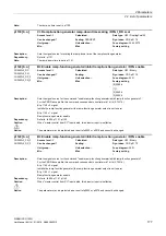 Preview for 177 page of Siemens SINAMICS G120D CU240D-2 DP Manual