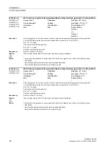 Preview for 178 page of Siemens SINAMICS G120D CU240D-2 DP Manual