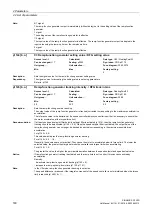 Preview for 180 page of Siemens SINAMICS G120D CU240D-2 DP Manual