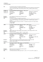 Preview for 182 page of Siemens SINAMICS G120D CU240D-2 DP Manual