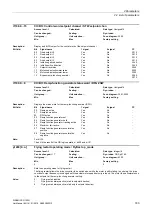 Preview for 183 page of Siemens SINAMICS G120D CU240D-2 DP Manual