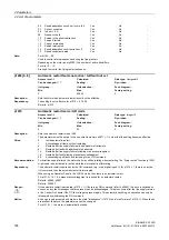 Preview for 186 page of Siemens SINAMICS G120D CU240D-2 DP Manual