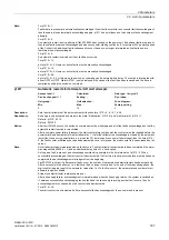 Preview for 187 page of Siemens SINAMICS G120D CU240D-2 DP Manual