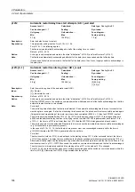 Preview for 188 page of Siemens SINAMICS G120D CU240D-2 DP Manual