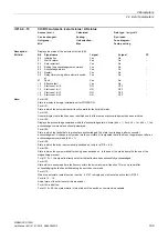 Preview for 189 page of Siemens SINAMICS G120D CU240D-2 DP Manual