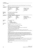 Preview for 192 page of Siemens SINAMICS G120D CU240D-2 DP Manual