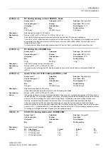 Preview for 193 page of Siemens SINAMICS G120D CU240D-2 DP Manual