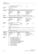 Preview for 194 page of Siemens SINAMICS G120D CU240D-2 DP Manual