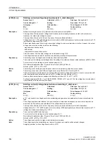 Preview for 196 page of Siemens SINAMICS G120D CU240D-2 DP Manual