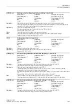 Preview for 197 page of Siemens SINAMICS G120D CU240D-2 DP Manual