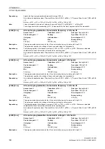 Preview for 198 page of Siemens SINAMICS G120D CU240D-2 DP Manual