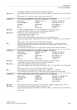 Preview for 199 page of Siemens SINAMICS G120D CU240D-2 DP Manual