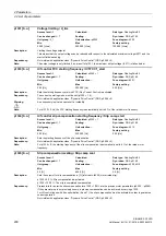 Preview for 200 page of Siemens SINAMICS G120D CU240D-2 DP Manual