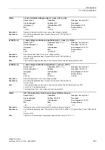 Preview for 203 page of Siemens SINAMICS G120D CU240D-2 DP Manual