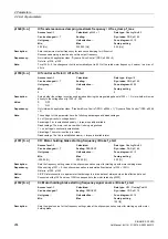 Preview for 204 page of Siemens SINAMICS G120D CU240D-2 DP Manual