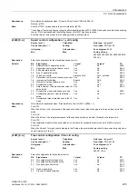 Preview for 205 page of Siemens SINAMICS G120D CU240D-2 DP Manual