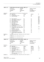 Preview for 207 page of Siemens SINAMICS G120D CU240D-2 DP Manual