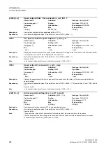 Preview for 208 page of Siemens SINAMICS G120D CU240D-2 DP Manual