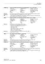 Preview for 209 page of Siemens SINAMICS G120D CU240D-2 DP Manual