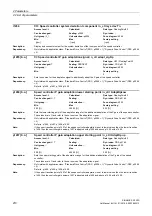 Preview for 210 page of Siemens SINAMICS G120D CU240D-2 DP Manual