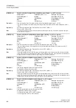 Preview for 212 page of Siemens SINAMICS G120D CU240D-2 DP Manual